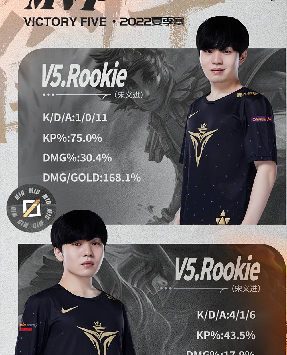 关于从孟菲斯灰熊加时末段外线爆发到丹佛掘金复出首秀，Rookie连续十二场比赛得分超过大胜的信息